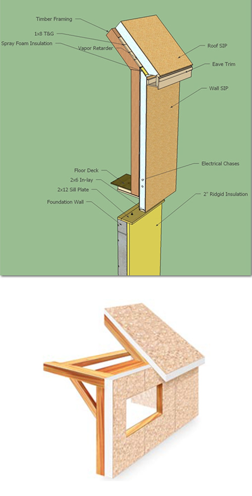 Two illustrations of timber frame post & beams panels.
